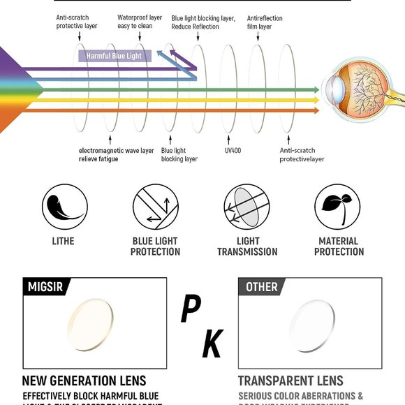 Pair Blue Light Blocking Glasses - Picture 4 of 4